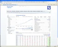 Proprieatary Rates Indices